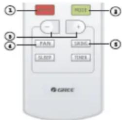GREE GWH07NA-K3NNB1A - Ghid de functionare – Functionare generală - 1