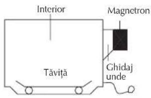 DAEWOO KOG-8A8RM - PROCESUL DE GĂTIRE CU MICROUNDE - 1