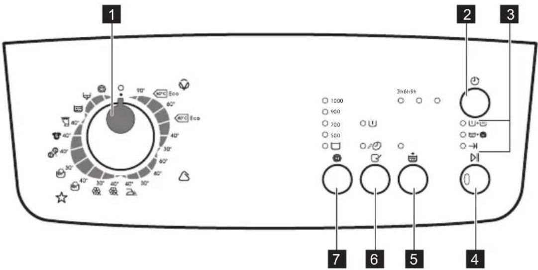 ZANUSSI ZWQ 35104 - Descrierea produsului - 2