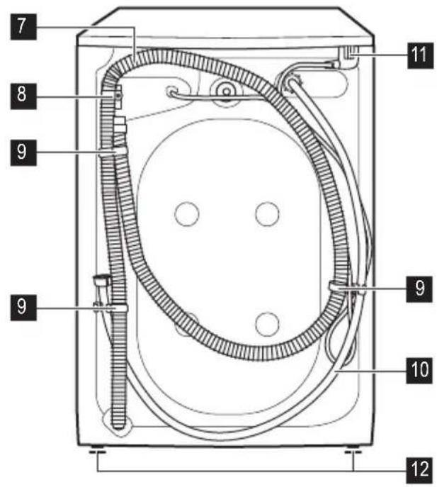 ZANUSSI ZWH 7100 P - Recomandări ecologice - 2
