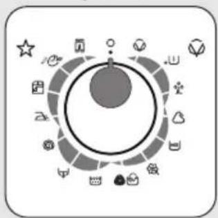 ZANUSSI ZWH 7100 P - Selectați un program de spălare - 2