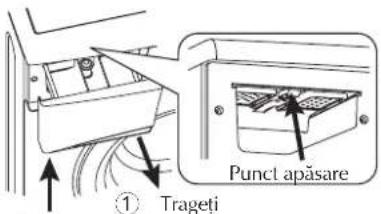 Punct apăsare ① Trageți