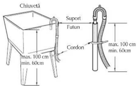Chiuvetă Suport Futun Cordon max. 100 cm min. 60cm max. 100 cm min. 60cm