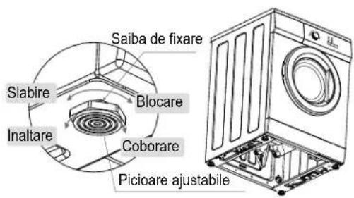 Saiba de fixare Slabire Blocare Inaltare Coborare Picioare ajustabile