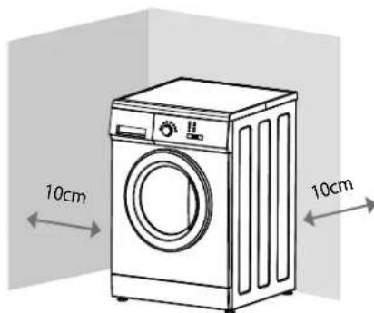 DAEWOO DWD-MH1212 - Recomandare loc pentru instalare - 1