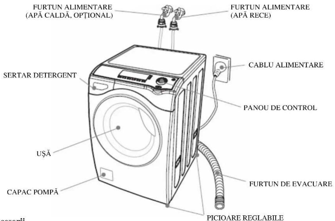 FURTUN ALIMENTARE (APĂ CALDĂ, OPTIONAL) FURTUN ALIMENTARE (APĂ RECE) SERTAR DETERGENT CABLU ALIMENTARE PANOU DE CONTROL UȘĂ CAPAC POMPĂ FURTUN DE EVACUARE PICIOARE REGLABILE cesorii