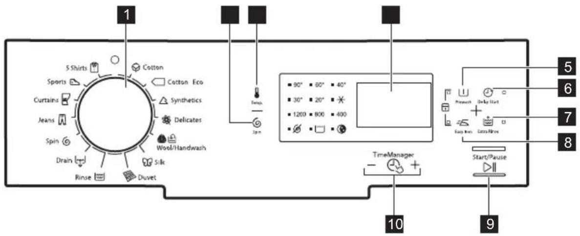 ELECTROLUX EWT1264ERW - Opis upravljalne plošče - 1