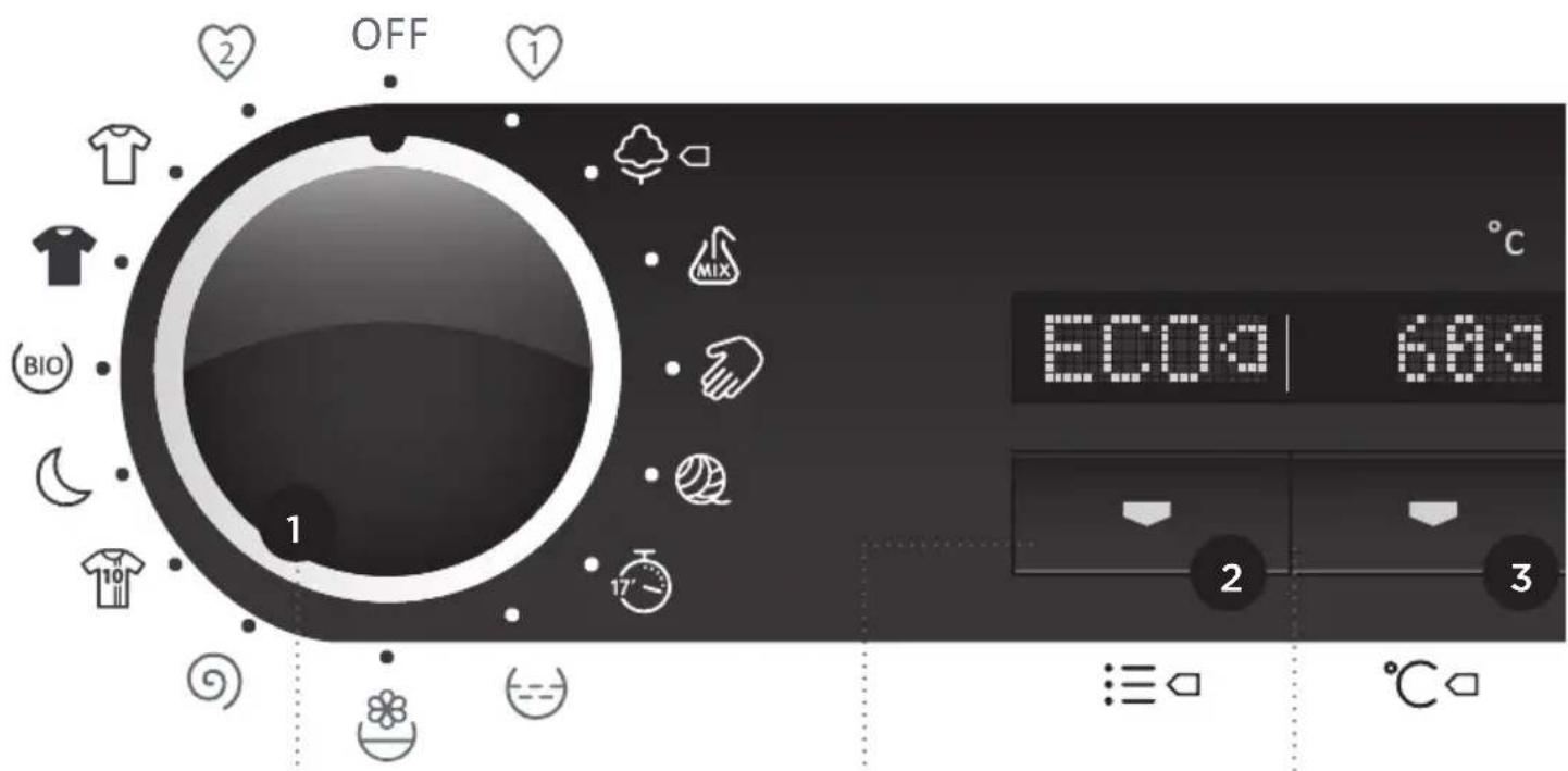 OFF 1 BIO 10 17 MIX ECO: 60°C 2 3 ℃
