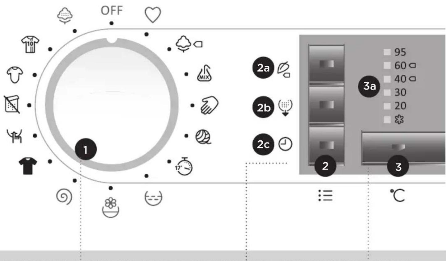 OFF 1 2a 2b 2c 3a 95 60 °C 40 °C 30 °C 20 °C 3 ≡ °C
