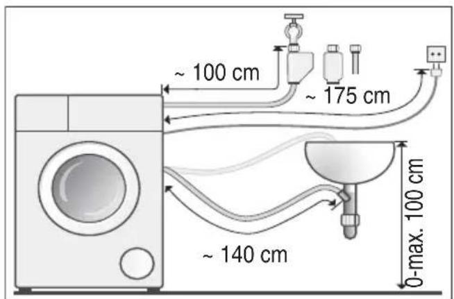 ~ 100 cm ~ 175 cm ~ 140 cm 0-max. 100 cm