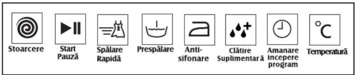 Stoarcere Start Pauza Spălare Rapidă Prespălare Anti-sifonare Clătire Suplimentară Amanare incepere program Temperatură