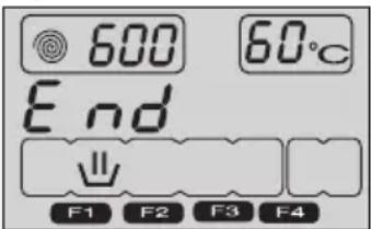 600 End 60°C F1 F2 F3 F4
