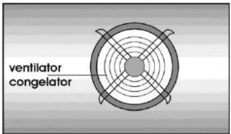 ventilator congelator