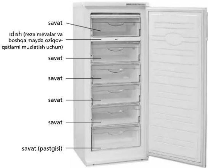 savat idish (reza mevalar va boshqa mayda oziqov- qatlarni muzlatish uchun) savat savat savat savat savat savat (pastgisi)