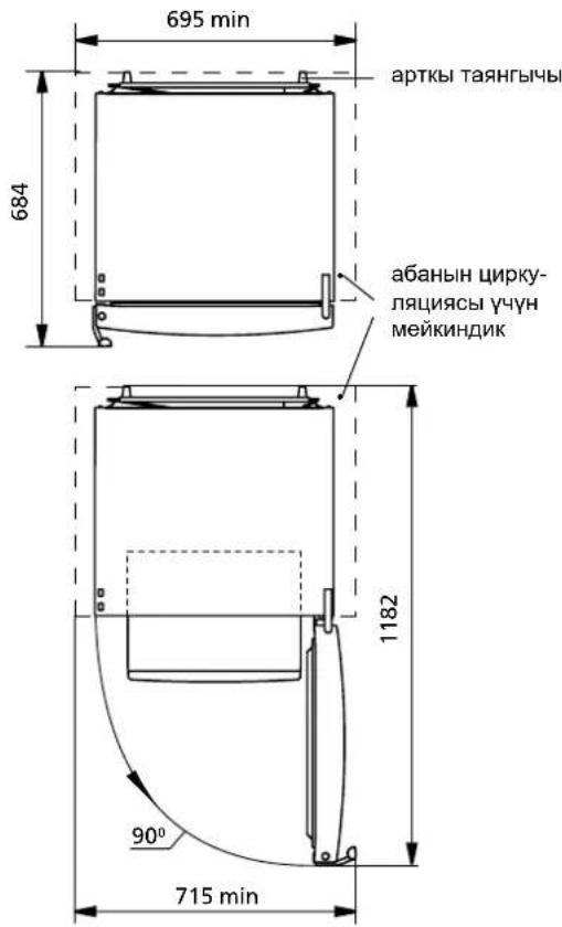 695 min 684 арткы таянгычы абанын цирку- ляциясы учүн мейкиндик 1182 90° 715 min