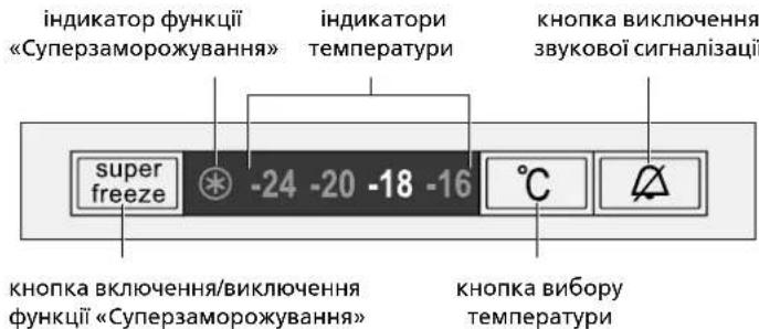 індикатор функції «Суперзаморожування» індикатори температури кнопка виключення звукової сигналізації super freeze -24 -20 -18 -16 °C кнопка включення/виключення функциї «Суперзаморожування» кнопка вибору температури