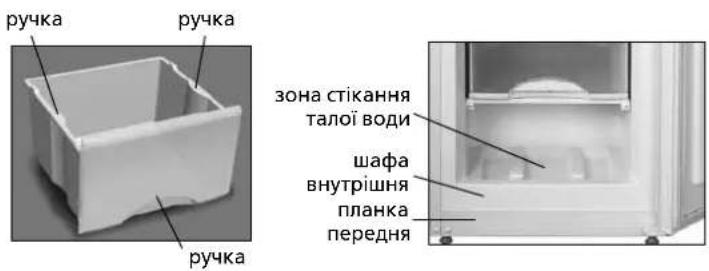 ручка ручка ручка зона стікання талої води шафа внутрішня планка передня