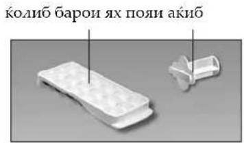 колиб барои ях появи акиб