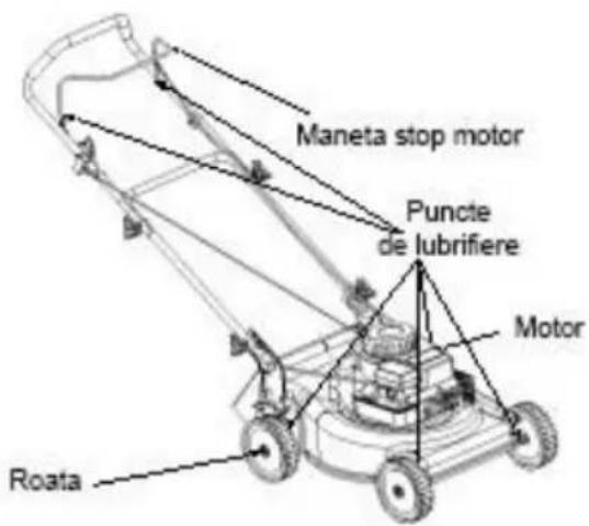 Maneta stop motor Puncte de lubrifiere Motor Roata