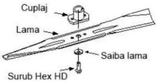 Cuplaj Lama Saiba lama Surub Hex HD