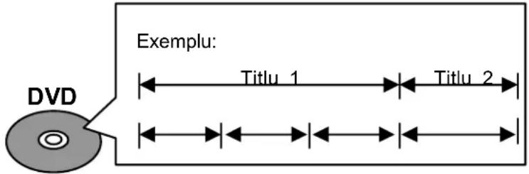 Exemplu: DVD Titlu 1 Titlu 2