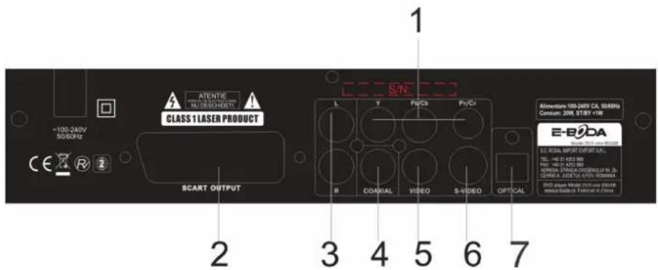1 -100-240V 50/60Hz ATENTIS TALUROCHINIET CLASS 1 LASER PRODUCT SCART OUTPUT 2 3 4 5 6 7 S/N L Y Fu/Cb Py/Cf R COAMIAL VIDEO S-VIDEO OPTICAL Alimentos: 100.548V CA, 50/60Hz Consum: 20W, STBY +1W E-R2DA E-3DIAI IMPORT EXPORT S/L. TEL: -401-4233 BB DATA: -401-4233 BB ADORA STRADA COORDING NO. 2L COMERCIAL DATA VOUT: RINJAMA DVD player Model (VCS non 60/60Hz) system: Sablec, Fabric in China