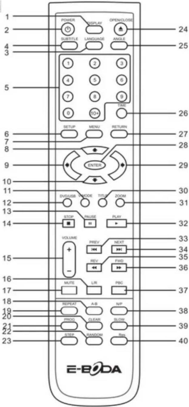POWER DISPLAY OPEN/CLOSE 24 2 25 1 3 4 5 6 7 8 9 TIME 0 10+ SETUP MENU RETURN 26 27 28 29 10 11 DV/USB V/MODE TITLE ZOOM 30 31 12 STOP PAUSE PLAY 32 13 VOLUME PREV NEXT 33 + - REV FWD 34 15 MUTE L/R PBC 35 16 17 18 19 REPEAT A-B N/P 36 17 20 PROG CLEAR SLOW 21 22 STEP RANDOM Res 37 23 E-BODA