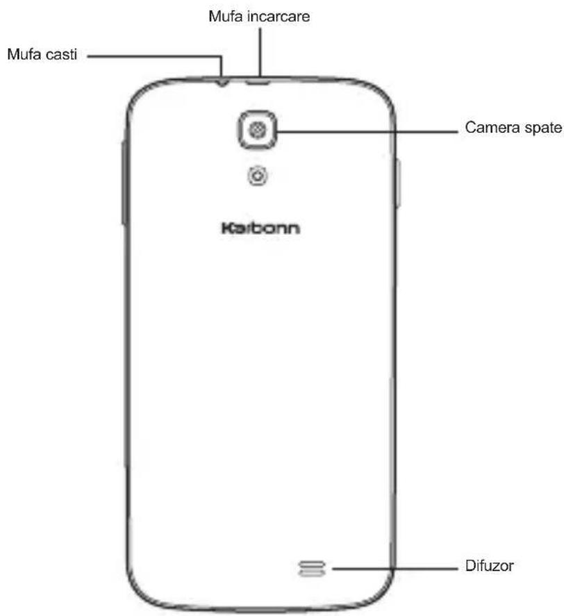 Mufa casti Mufa incarcare Camera spate Karbonn Difuzor
