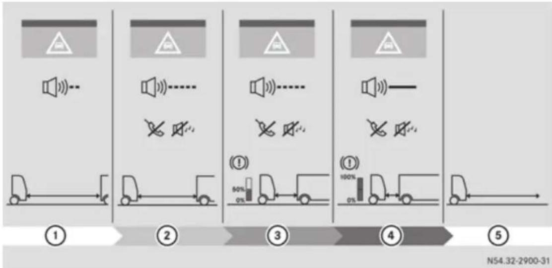 Mercedes-Benz Arocs (2014) - Privire de ansamblu - 1