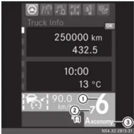 Truck Info 250000 km 432.5 10:00 13 °C 90.0 ① 6 km/h ② 7 A economy ③ N54.32-2813-31