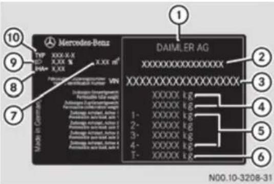 Mercedes-Benz TYP XXX-X HD XXX % HAN X.XX 10 9 8 7 Made in Germany DAIMLER AG XXXXXXXXXXXXXX XXXXXXXXXXXXXX 1 2 3 4 5 6 N00.10-3208-31