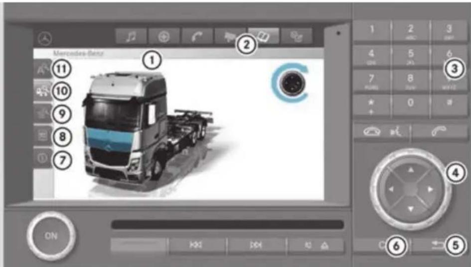 Mercedes-Benz Arocs (2014) - Privire de ansamblu instrucțiuni de utilizare digitale - 1