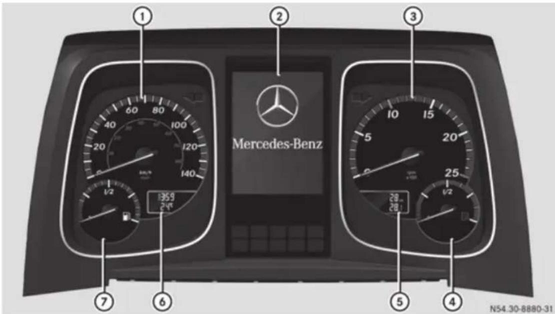 ① ② ③ Mercedes-Benz ⑦ ⑥ ⑤ ④ N54.30-8880-31