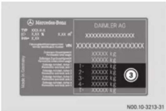 Mercedes-Benz TVP XXXI-3.X EQ X.XX N X.XX m² DSB= X.XX Daimler AG XXXXXX VIX 1 - XXXXXX kg 2 - XXXXXX kg 3 - XXXXXX kg 4 - XXXXXX kg 5 - XXXXXX kg N00.10-3213-31