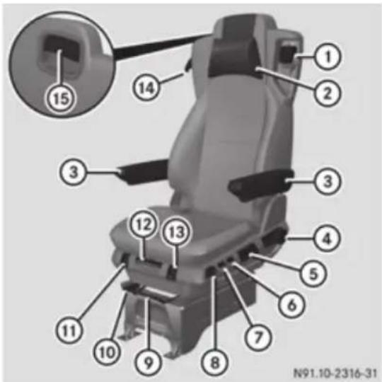 Mercedes-Benz Arocs (2014) - Scaunul static, scaunul central și scaunul cu suspensie standard/confort/climatizat - 1
