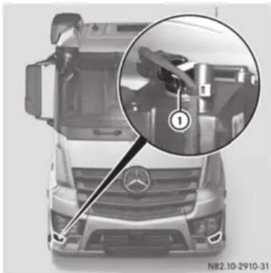Mercedes-Benz Arocs (2014) - Faruri de ceață varianta 2 - 1