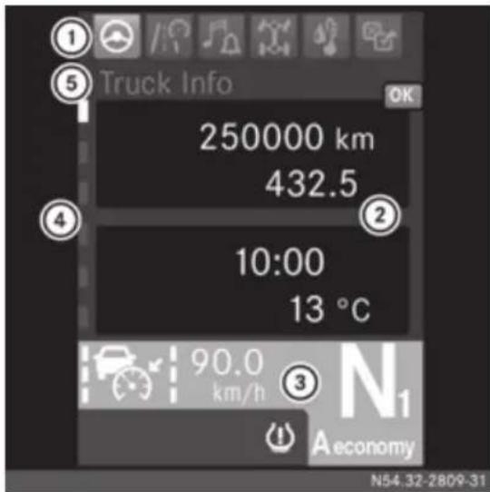 Truck Info 250000 km 432.5 10:00 13 °C 90.0 km/h N1 A economy N54.32-2809-31