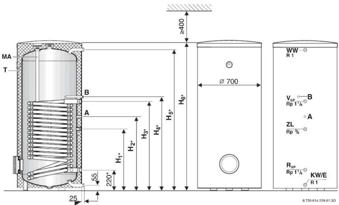 MA T B A H1* 55 220* 25 ≥400 H6* H3* H4* H5* Ø 700 WW R 1 VSP Rp 1¼ B ZL Rp ¾ A RSP Rp 1¼ KW/E R 1 6.720 614.229-01.30