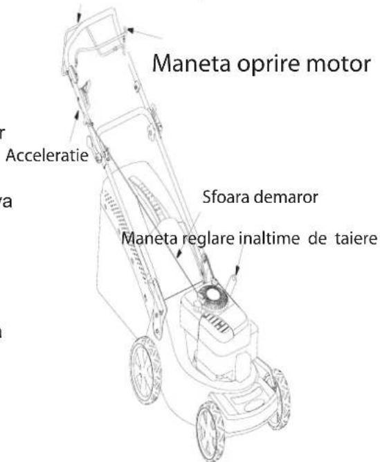 Maneta oprire motor Acceleratie Sfoara demaror Maneta reglare inaltime de taiere