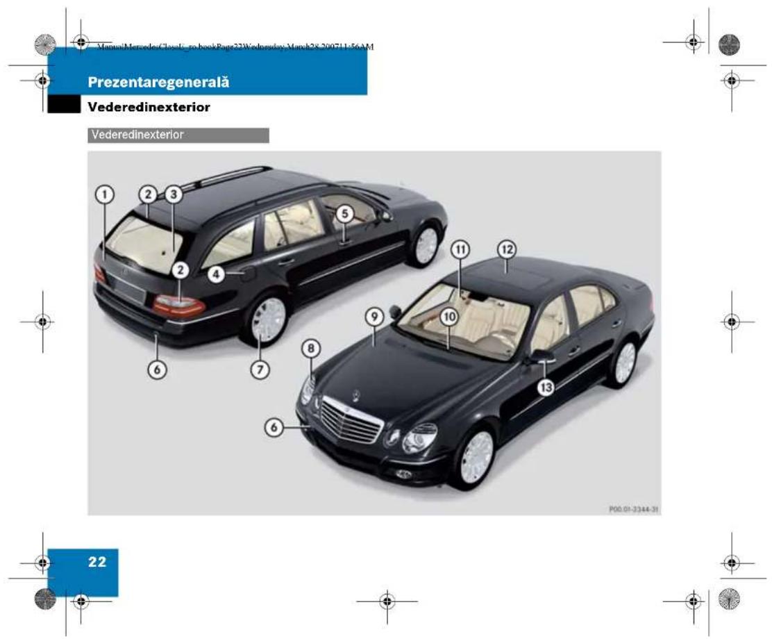Prezentaregenerală Vederedinexterior Vederedinexterior 1 2 3 4 5 6 7 8 9 10 11 12 13 P00.01-3344-31 22