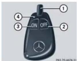 ① ② ③ ④ ON OFF P83.70-46/4-31