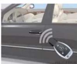 Mercedes-Benz E 500 4MATIC (2006) - Conducereaşiparcareaautovehiculului - 1