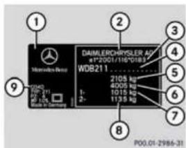 1 2 3 4 5 6 7 8 9 BMW-Benz WDB211 DAIMLERCHRYSLER AG at*2020/116*0181 WDB211 2105 kg 2005 kg 1015 kg 1135 kg P00.01-2986-31