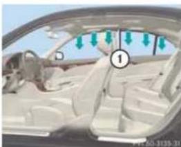 Mercedes-Benz E 500 4MATIC (2006) - Pericolderănire - 1