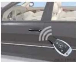 Mercedes-Benz E 500 4MATIC (2006) - Funcțiadeventilațiepetimpde vară - 1
