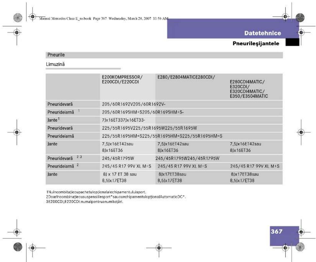 Manual Mercedes Clasu E_no.book Page 367 Wednesday, March 28, 2007 11:56 AM Datetehnice Pneurileşijantele Pneurile Limuzină E200KOMPRESSOR/ E200CDI/E220CDI E280/E2804MATICE280CDI/ E280CDI4MATIC/ E320CDI/ E320CDI4MATIC/ E350/E3504MATIC Pneuridevară 205/60R1692V205/60R1692V- Pneurideiarnă¹ 205/60R1695HM+S205/60R1695HM+S- Jante¹ 7Jx16ET337Jx16ET33- Pneuridevară 225/55R1695V225/55R1695W225/55R1695W Pneurideiarnă 225/55R1695HM+S225/55R1695HM+S225/55R1695HM+S Jante 7,5Jx16ET42sau 8Jx16ET36 7,5Jx16ET42sau 8Jx16ET36 7,5Jx16ET42sau 8Jx16ET36 Pneuridevară²³ 245/45R1795W 245/45R1795W245/45R1795W Pneurideiarnă² 245/45 R17 99V XL M*S 245/45 R17 99V XL M*S 245/45 R17 99V XL M*S Jante 8J x 17 ET 38 sau 8,5Jx17ET38 8Jx17ET38sau 8Jx17ET38sau 8,5Jx17ET38 8Jx17ET38sau 8,5Jx17ET38 1Nuincombitatiecupachetuloptionalalechipamentuluiisport. 2DoarIncombinatiecususpensilesport*saucuechipamentuloptionalAutomaticDC* 3E200CDI,E220CDI:numaipentruanumitețari. 367