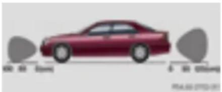 Mercedes-Benz C 200 CGI (2003) - Raza de actiune a senzorilor - 1