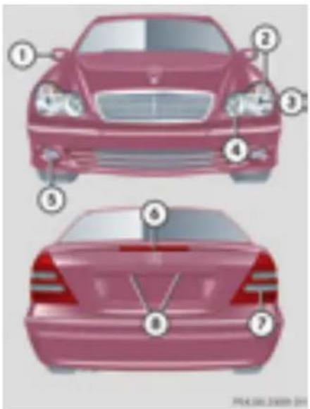 Mercedes-Benz C 200 CGI (2003) - Înlocuirea becurilor - 1