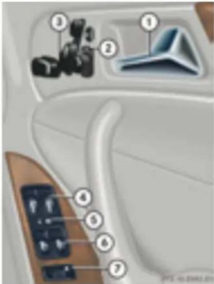 Mercedes-Benz C 200 CGI (2003) - Panou de comandă situat pe portieră - 1