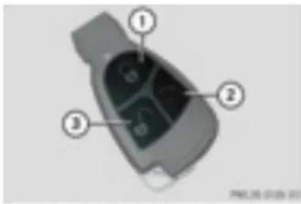 Mercedes-Benz C 200 CGI (2003) - Accesul în autovehicul - 1